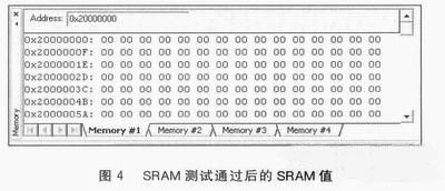 釋放所有的SRAM